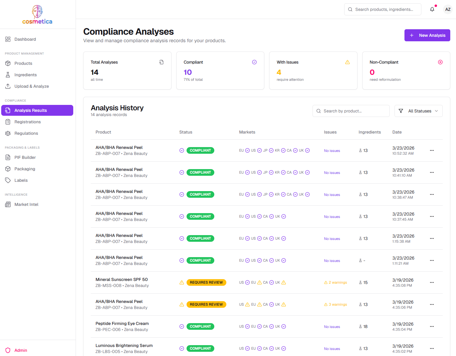Cosmetica — Compliance Analysis